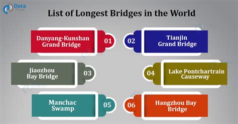 List of longest bridges .